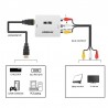 ADAPTATEUR RCA VERS HDMI